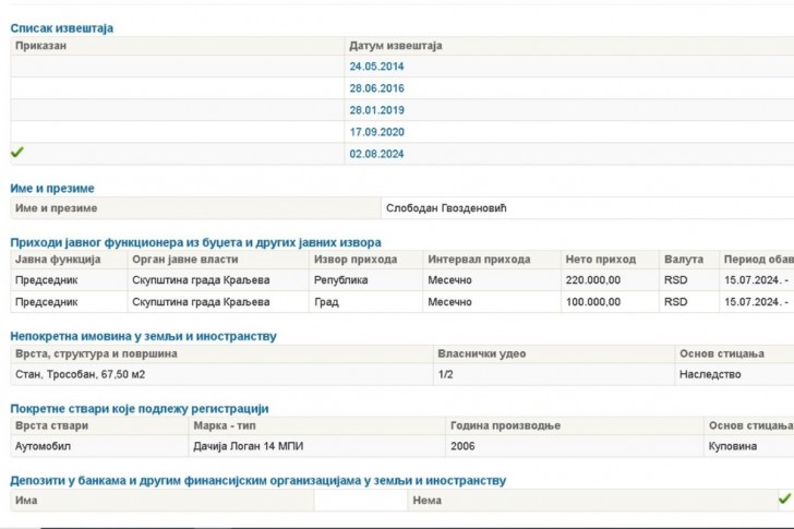Izveštaj o imovini i prihodima - Gvozdenović